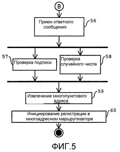 Способ управления передачей информации между головным узлом и множеством клиентских систем (патент 2418369)