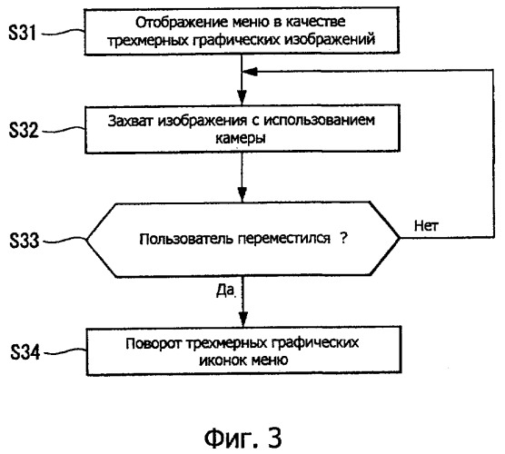 Способ управления переключаемым трехмерным пользовательским интерфейсом и использующий его мобильный терминал (патент 2419831)