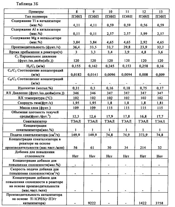 Способ получения каталитических композиций и полимерных продуктов, полученных с применением этих каталитических композиций (патент 2640048)