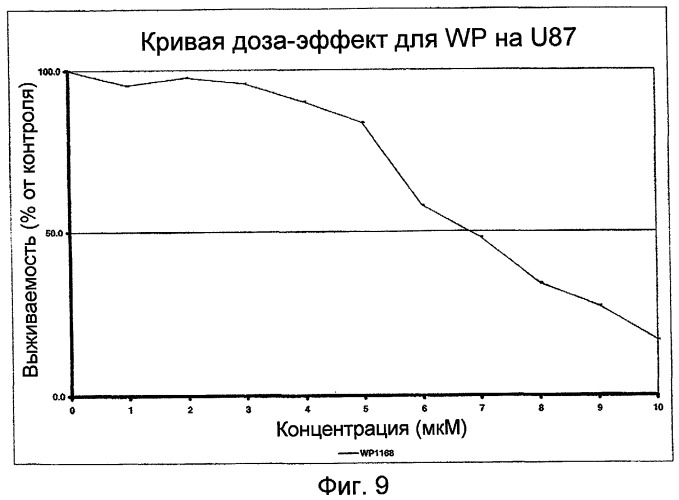 Биологически доступная для перорального применения кофейная кислота, относящаяся к противоопухолевым лекарственным средствам (патент 2456265)