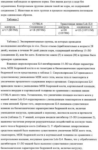 Способ лечения и предупреждения потери костной ткани (патент 2319483)
