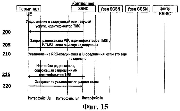 Двухточечные радиоканалы для службы радиовещания (патент 2432684)