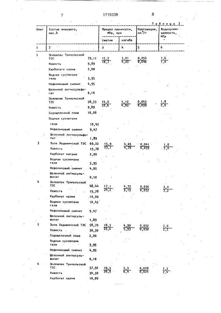 Способ получения вяжущего (патент 1719338)