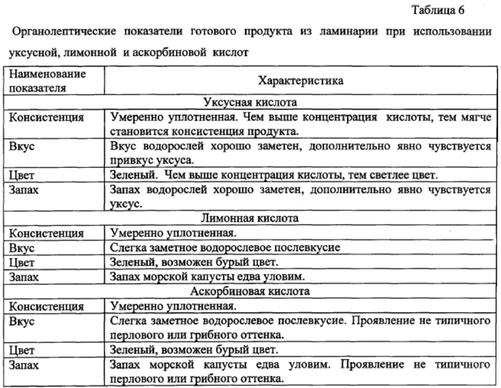 Способ получения функционального пищевого полуфабриката из ламинарии (патент 2634554)