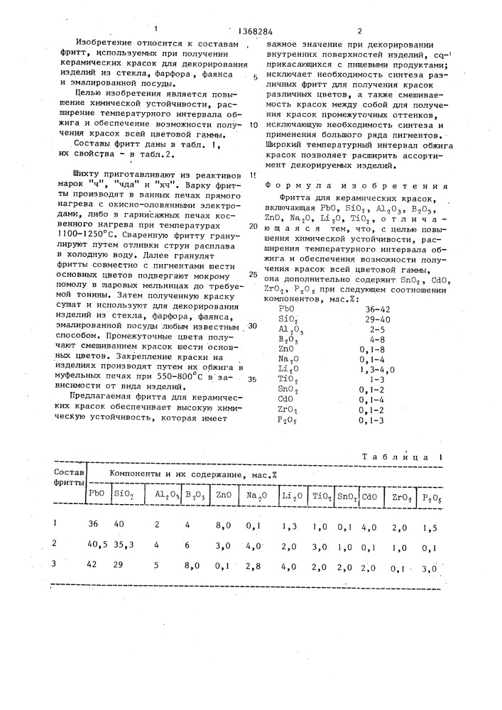 Фритта для керамических красок (патент 1368284)