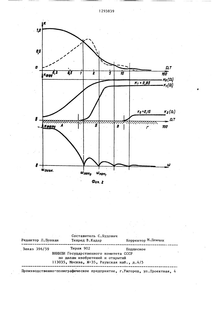 Устройство фазовой автоподстройки частоты (патент 1293839)