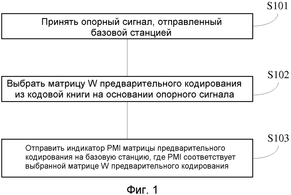 Способ возвращения информации состояния канала, пользовательское оборудование и базовая станция (патент 2618508)