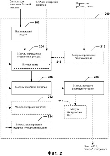 Ограниченный ресурс в беспроводной сети (патент 2535484)