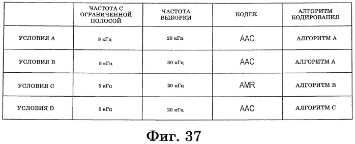 Устройство и способ обработки сигналов, кодер и способ кодирования, декодер и способ декодирования и программа (патент 2563160)