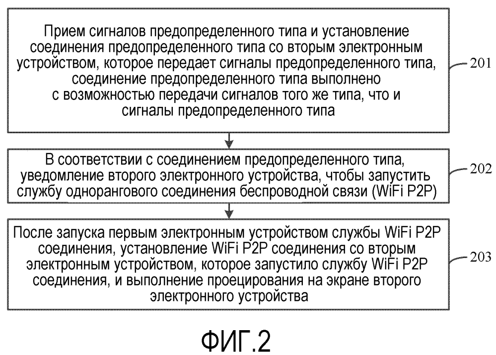 Способ, устройство и система для проецирования на экране (патент 2643478)