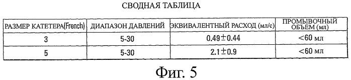 Способ подачи жидкости и устройство для его осуществления (патент 2446832)