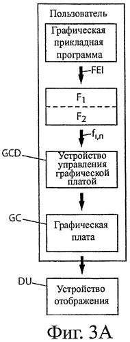 Способ кодирования и система отображения на экране цифрового макета объекта в виде синтезированного изображения (патент 2446472)