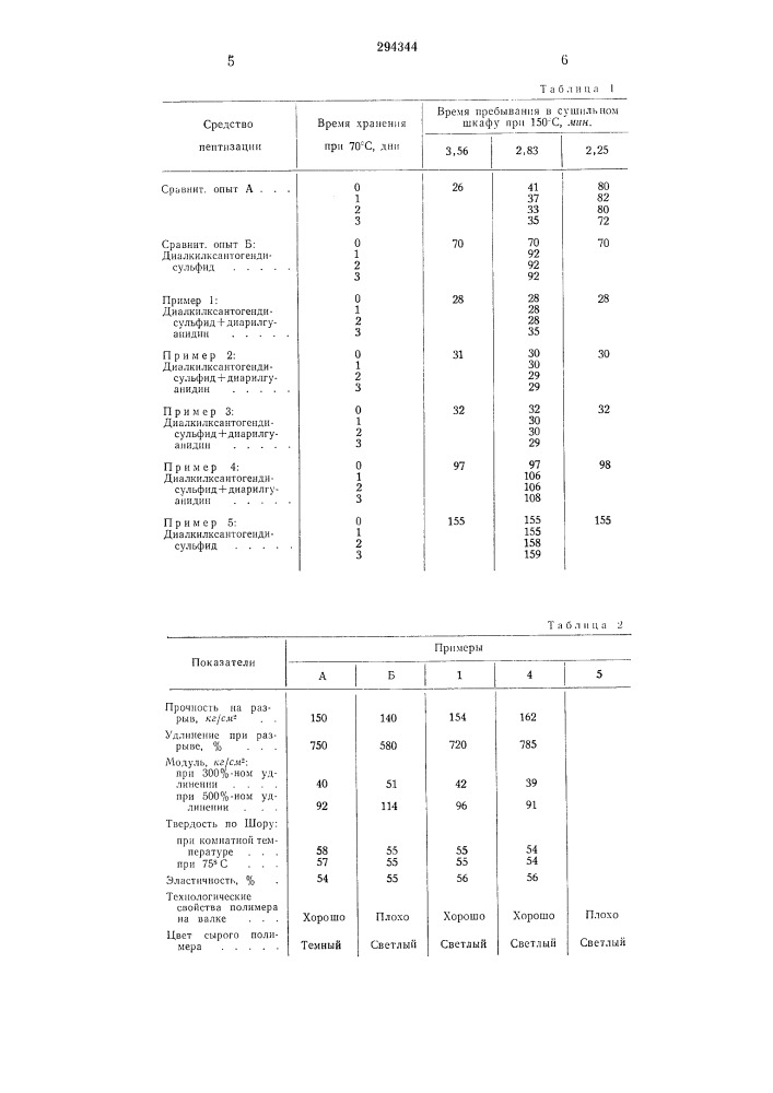 Способ получения серусодержащих полихлоропренов (патент 294344)