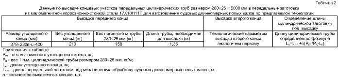 Способ производства судовых длинномерных полых валов большого и среднего диаметров из маломагнитных коррозионно-стойких сталей (патент 2386499)