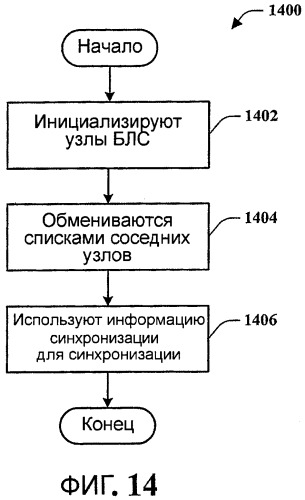 Способы и устройства для взаимодействия глобальных беспроводных сетей и локальных беспроводных сетей или персональных беспроводных сетей (патент 2378776)