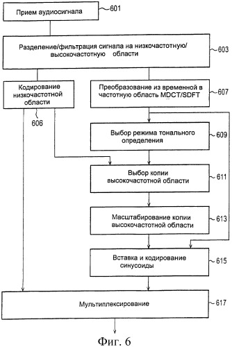 Кодер (патент 2483368)