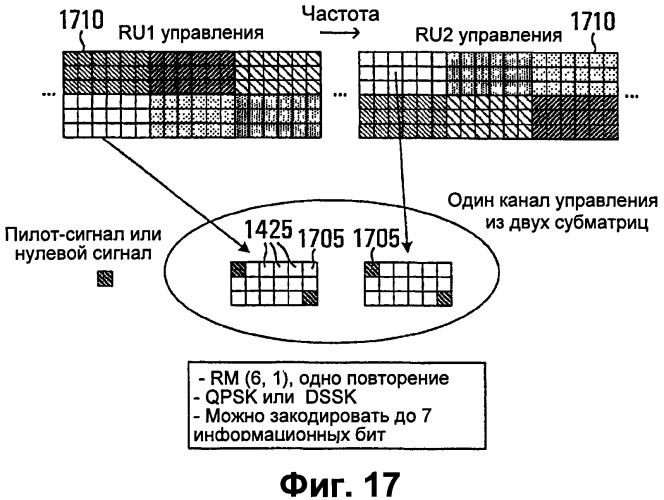 Способ передачи управляющего сообщения по восходящей линии связи (патент 2538180)