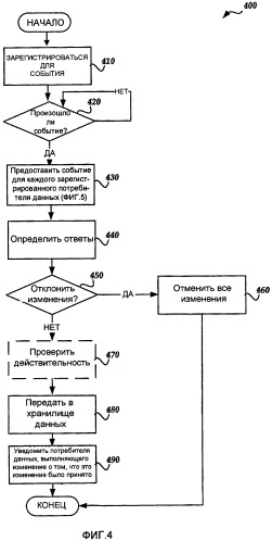 Программируемость для хранилища xml данных для документов (патент 2417420)