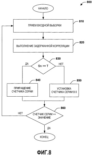 Оценка тайминга в приемнике ofdm (патент 2335853)