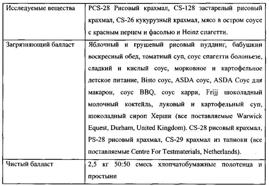 Чистящие композиции, содержащие варианты амилазы в соответствии с перечнем последовательностей (патент 2617954)