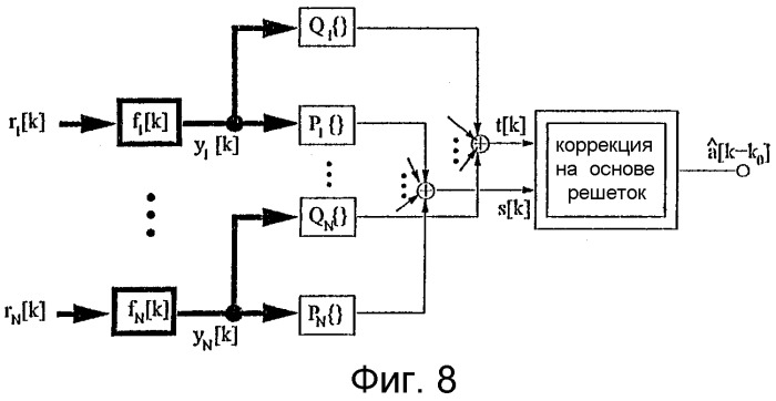 Способ подавления помех при передаче с множественным доступом с временным разделением каналов и/или частотным разделением каналов (патент 2285347)