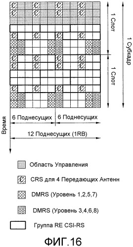 Способ и устройство для передачи опорного сигнала нисходящей линии связи в системе беспроводной связи, поддерживающей множество антенн (патент 2518405)