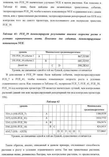 Изолированные полипептиды, кодирующие их полинуклеотиды, экспрессирующие их трансгенные растения и способы их использования (патент 2425151)