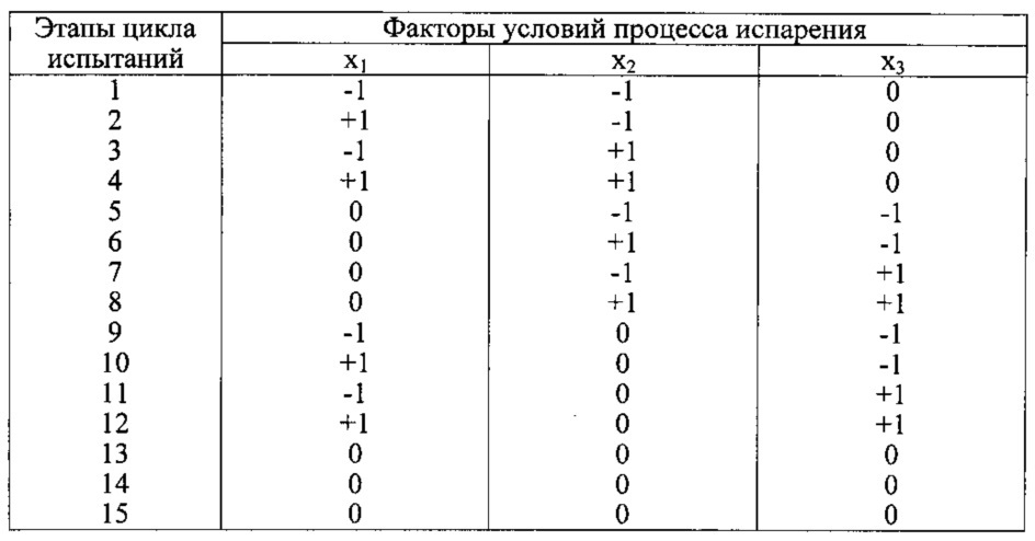 Способ определения физической стабильности моторных топлив при их хранении в стационарных резервуарах (цистернах) (патент 2608456)