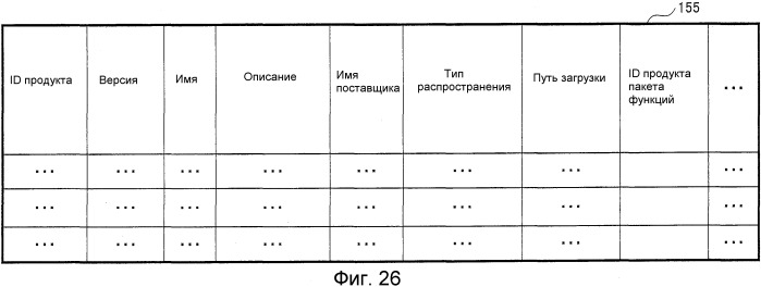 Система управления лицензиями, устройство управления лицензиями и компьютерно-читаемый носитель записи, на котором имеется программа управления лицензиями (патент 2507577)