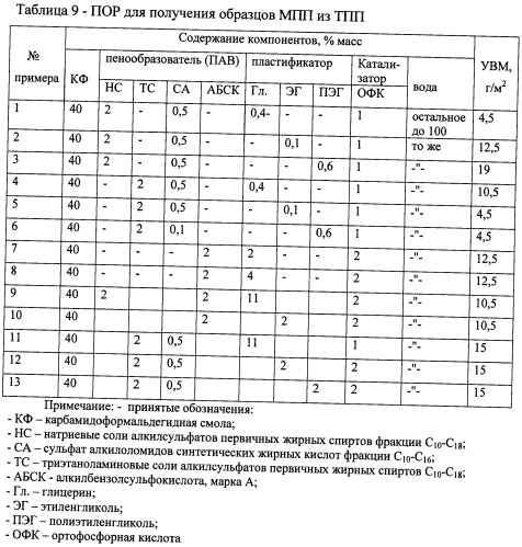 Способ маскировки вооружения и военной техники, гражданских и военных объектов маскирующими пенными покрытиями, станция и устройства из ее состава, а также растворы пенообразующих рецептур для осуществления способа маскировки (патент 2492404)