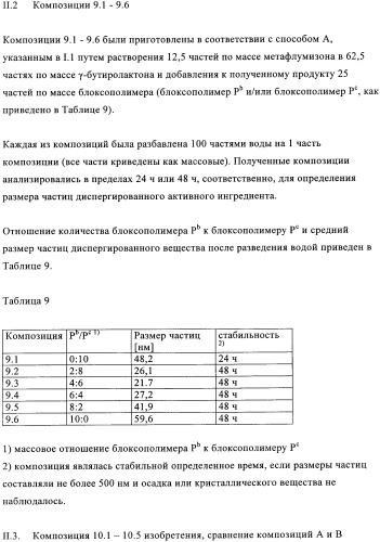 Жидкие пестицидные композиции (патент 2358427)