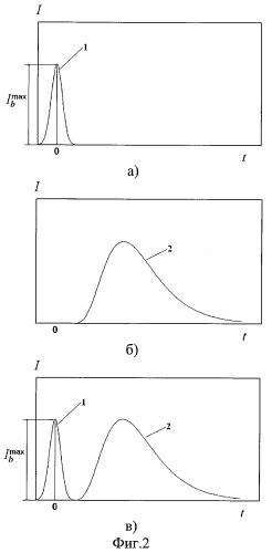 Способ определения оптических характеристик однородного рассеивающего вещества (патент 2413930)