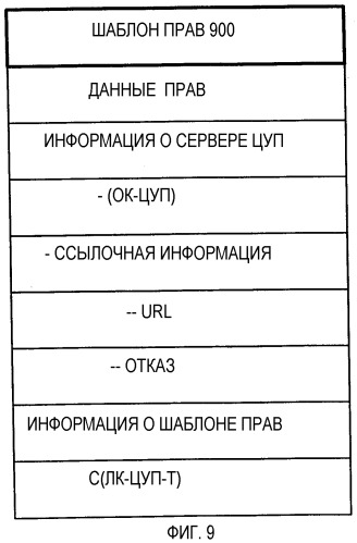 Публикация цифрового содержания в определенном пространстве, таком как организация, в соответствии с системой цифрового управления правами (цуп) (патент 2332704)