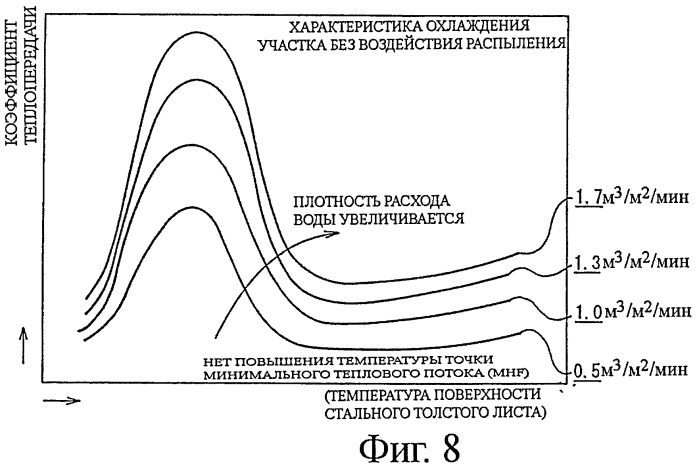 Способ охлаждения стального толстого листа (патент 2397036)