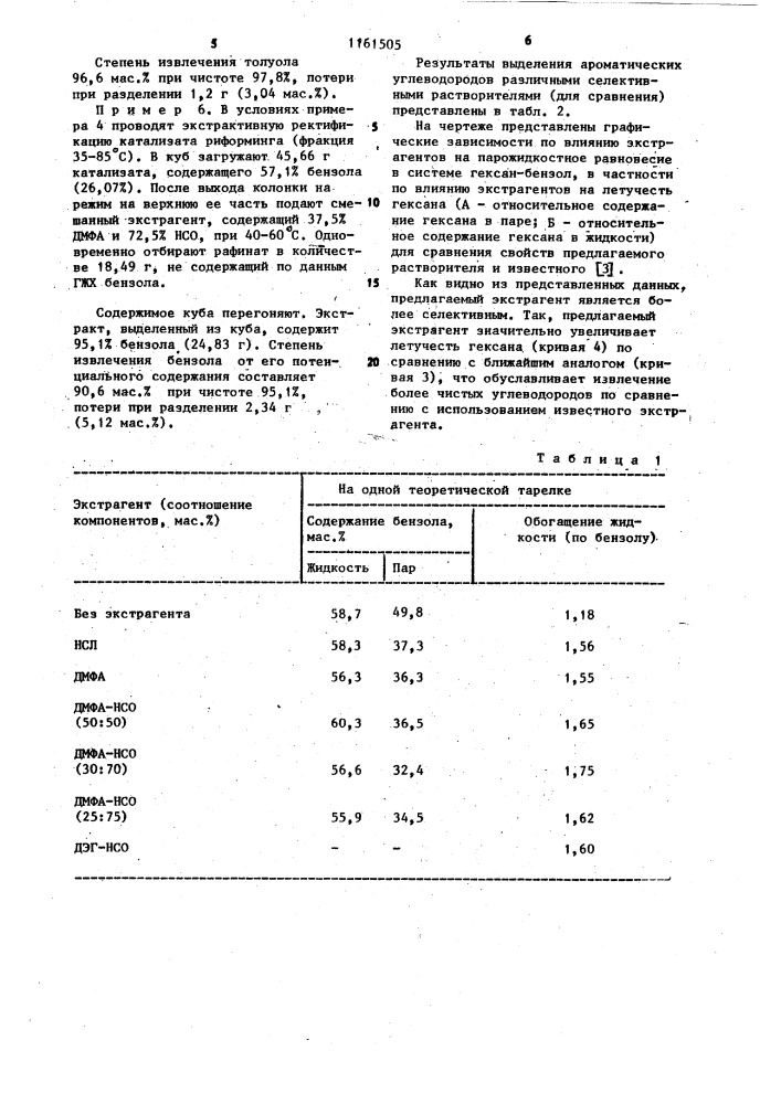 Экстрагент для выделения ароматических углеводородов @ - @ (патент 1161505)