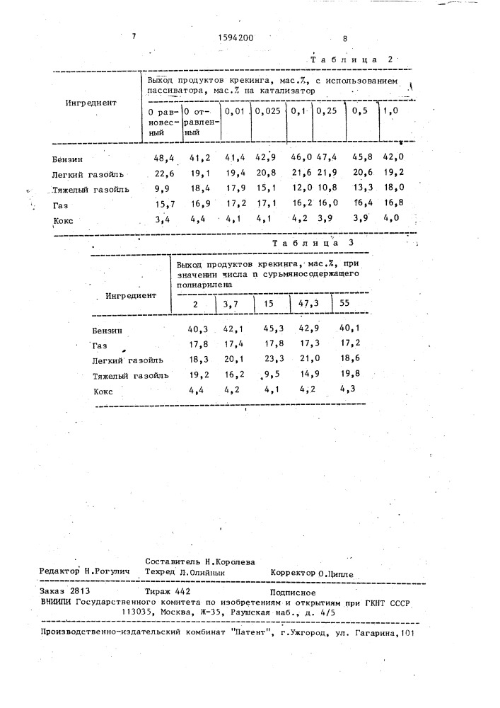 Способ переработки вакуумного газойля (патент 1594200)