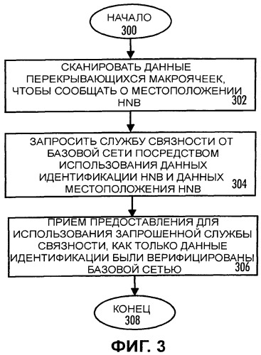 Частная базовая станция и объект радиосети (патент 2536386)