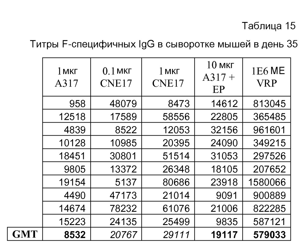 Катионные эмульсии "масло-в-воде" (патент 2625546)