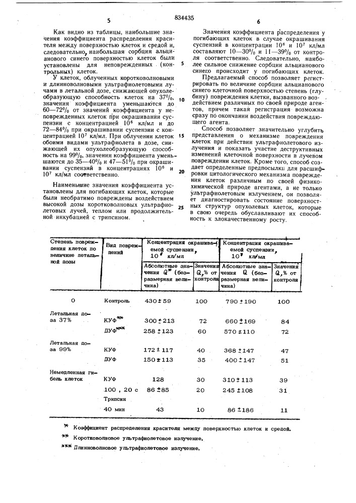 Способ определения поврежденияклеток ультрафиолетовым излучением (патент 834435)