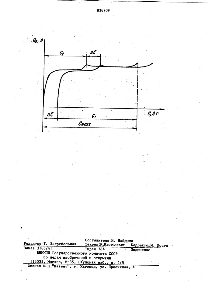 Способ выравнивания емкостей серебряно-кадмиевых аккумуляторов (патент 836709)
