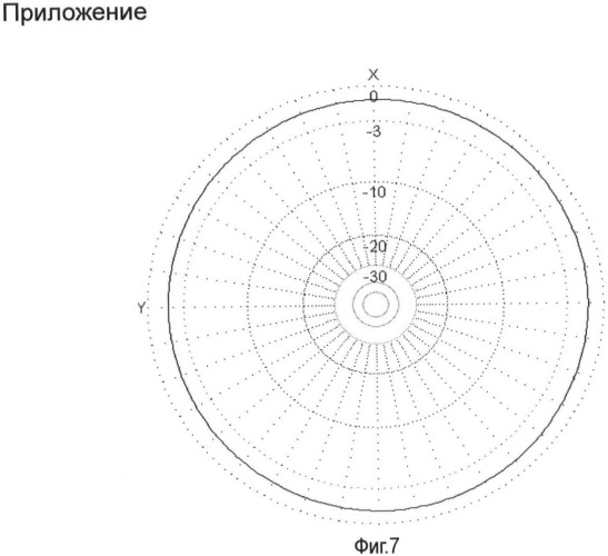 Зигзагообразная антенна (патент 2365003)
