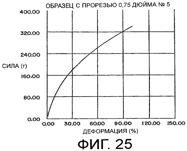 Одноразовое нижнее белье, имеющее нарушение непрерывности, и способы его изготовления (патент 2336064)