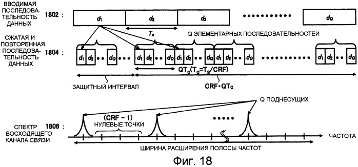 Приемное устройство, способ приема сигнала, передающее устройство и способ передачи сигнала по каналу связи с базовой станцией (патент 2419978)