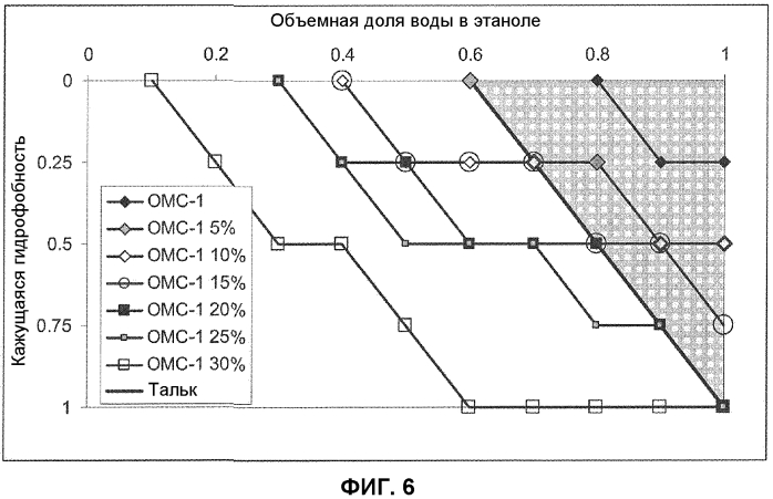 Гидрофобизированные частицы карбоната кальция (патент 2556517)