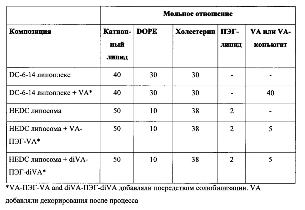 Соединения для нацеленной доставки лекарственного средства и усиления активности siphk (патент 2632888)