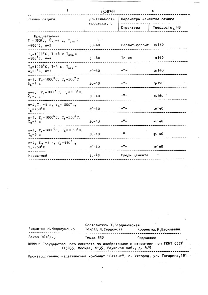 Способ графитизирующего отжига чугунных отливок (патент 1528799)