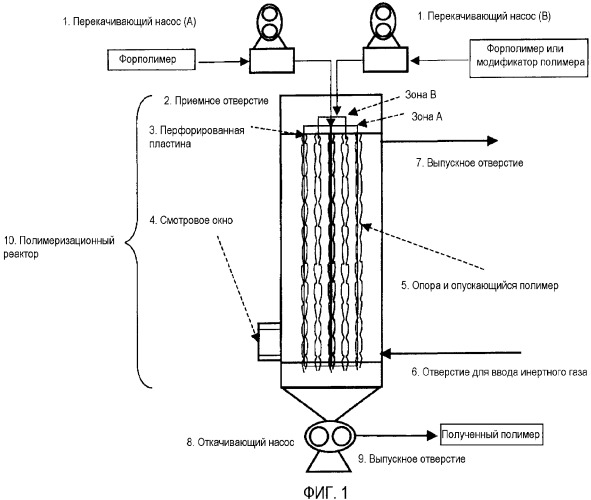 Способ и устройство для получения поликонденсационного полимера и формованное изделие из него (патент 2340633)