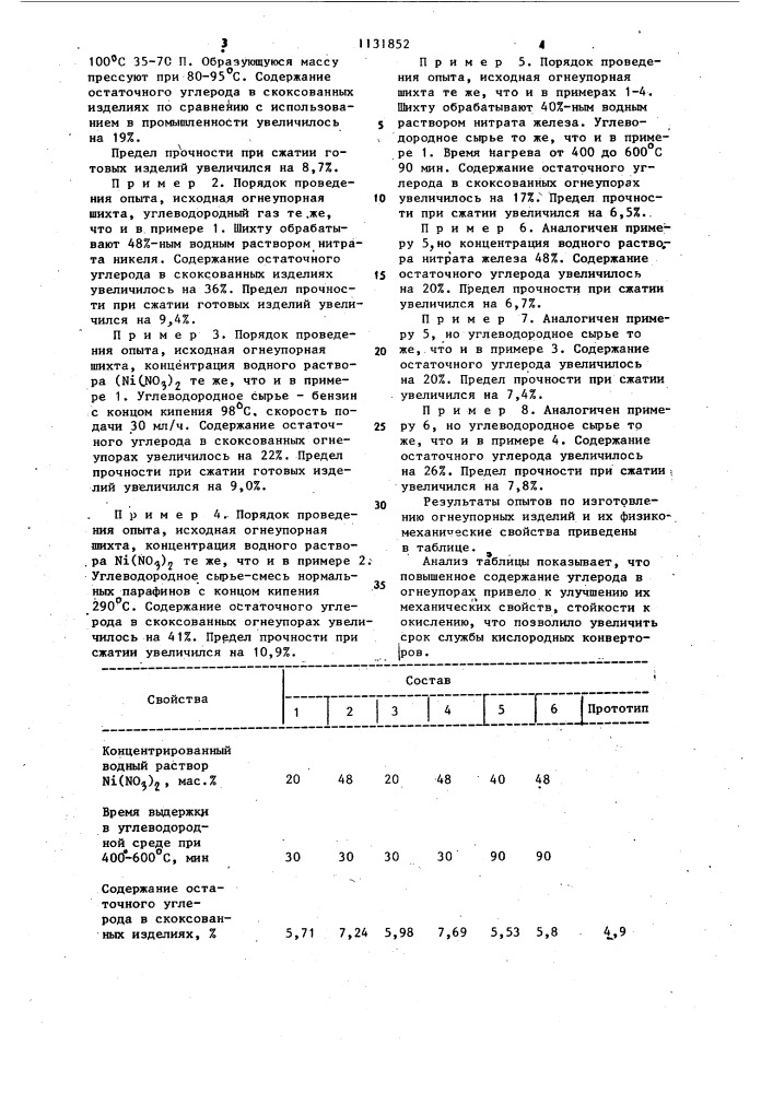 Способ получения смолои пекосвязанных огнеупоров (патент 1131852)