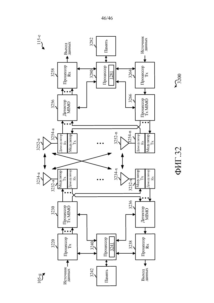 Беспроводная связь с обратной связью по нелицензируемому спектру (патент 2667513)