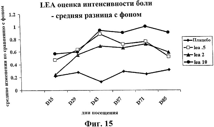 Способ лечения сердечно-сосудистого заболевания с применением растворимого ctla4 (патент 2353384)